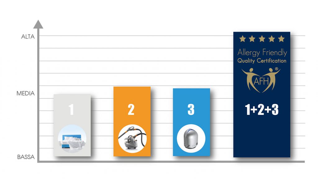 grafico-efficacia-sanificazione-AFH